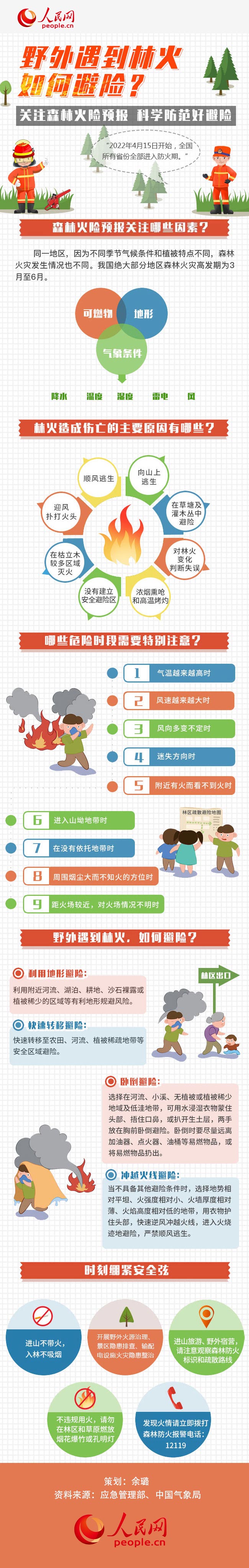 圖解丨全國進入森林防火期，野外遇到林火如何避險？
